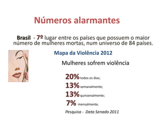 Números alarmantes
Brasil - 7º lugar entre os países que possuem o maior
número de mulheres mortas, num universo de 84 países.
Mapa da Violência 2012

Mulheres sofrem violência

20% todos os dias;
13% semanalmente;
13% quinzenalmente;
7% mensalmente.
Pesquisa - Data Senado 2011

 