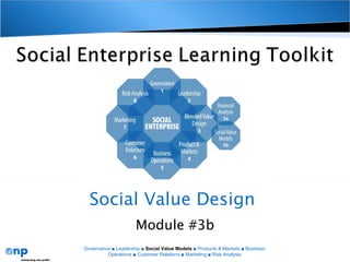 Social Value Design  Module #3b Governance ■ Leadership ■  Social Value Models  ■ Products & Markets ■ Business Operations ■ Customer Relations ■ Marketing ■ Risk Analysis 