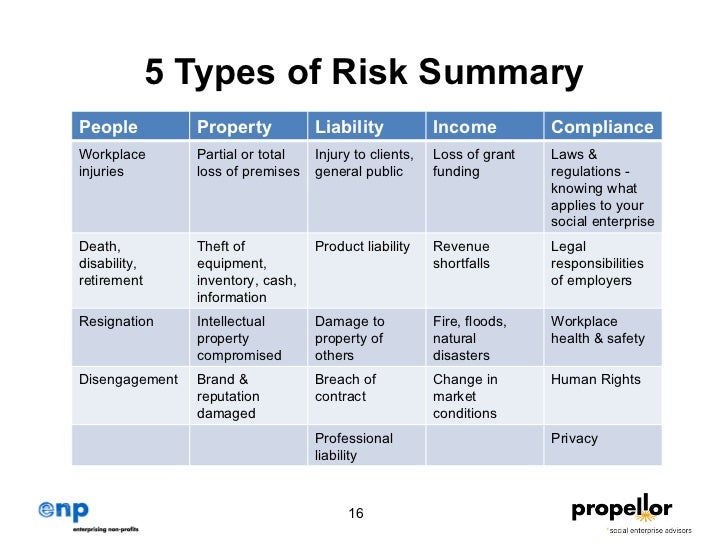 commercial insurance risk assessment template insurance risk assessment template - Nuruf.comunicaasl.com commercial insurance risk assessment template insurance risk assessment template - Nuruf.comunicaasl.com