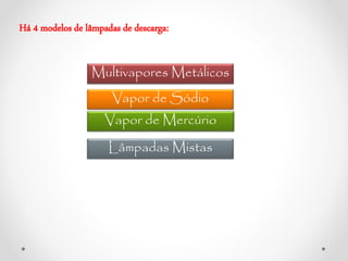 Lâmpadas Mistas
Há 4 modelos de lâmpadas de descarga:
Multivapores Metálicos
Vapor de Sódio
Vapor de Mercúrio
 