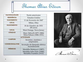 Norte-americano
Estados Unidos
11 de Fevereiro de 1847
Milan, Ohio
18 de Outubro de 1931
(84 anos)
West Orange, Nova Jersey
Mary Stilwell (1871-1884)
Mina Edison (1886-1931)
Inventor, cientista e
empresário.
Invenção da lâmpada elétrica
incandescente
Medalha Matteucci (1887),
Medalha John Fritz (1908),
Medalha Franklin (1915)
Thomas Alvas Edison
 