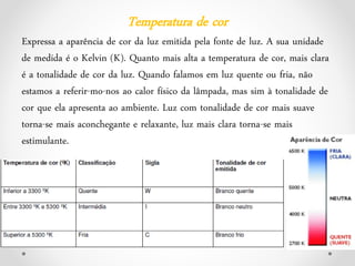 Temperatura de cor
Expressa a aparência de cor da luz emitida pela fonte de luz. A sua unidade
de medida é o Kelvin (K). Quanto mais alta a temperatura de cor, mais clara
é a tonalidade de cor da luz. Quando falamos em luz quente ou fria, não
estamos a referir-mo-nos ao calor físico da lâmpada, mas sim à tonalidade de
cor que ela apresenta ao ambiente. Luz com tonalidade de cor mais suave
torna-se mais aconchegante e relaxante, luz mais clara torna-se mais
estimulante.
 