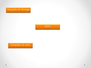 Lâmpadas de descarga
LED’s
Lâmpadas de néon
 