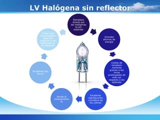 LV Halógena sin reflector
                                  Remplazo
                                  directo por
                                las halógenas
                                     bi-pin
                                   estándar
        Coste total
       de propiedad
                                                                Grandes
         bajo con
                                                               ahorros de
      respecto a las
                                                                energía
      halógenas bi-
       pin estándar




                                                                      Costes de
                                                                      remplazo
                                                                       menores
                                                                     gracias a las
Excelente haz
                                                                        horas
   de luz
                                                                   prolongadas de
                                                                       vida con
                                                                    respecto a las
                                                                       estándar




                                                  Excelente
                   Ayuda al
                                                reproducción
                  medioambien
                                                cromática de
                       te
                                                 los colores
 