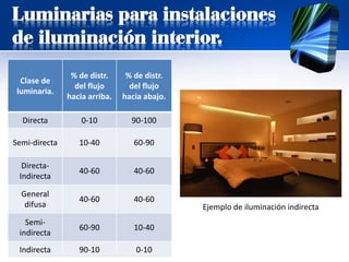 Luminarias para instalaciones
de iluminación interior.
Clase de
luminaria.
% de distr.
del flujo
hacia arriba.
% de distr.
del flujo
hacia abajo.
Directa 0-10 90-100
Semi-directa 10-40 60-90
Directa-
Indirecta
40-60 40-60
General
difusa
40-60 40-60
Semi-
indirecta
60-90 10-40
Indirecta 90-10 0-10
Ejemplo de iluminación indirecta
 
