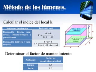 Método de los lúmenes.
Calcular el índice del local k
Sistema de iluminación Índice del local
Iluminación directa, semi-
directa, directa-indirecta y
general difusa
𝑘𝑘 =
𝑎𝑎 ∗ 𝑏𝑏
ℎ 𝑎𝑎 + 𝑏𝑏
Iluminación indirecta y semi-
indirecta 𝑘𝑘 =
3 ∗ 𝑎𝑎 ∗ 𝑏𝑏
2 ℎ + 𝑝𝑝𝑝𝑝 ∗ 𝑎𝑎 + 𝑏𝑏
Determinar el factor de mantenimiento
Ambiente
Factor de
mantenimiento (fm)
Limpio 0.8
Sucio 0.6
 