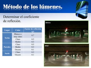 Método de los lúmenes.
Determinar el coeficiente
de reflexión.
Lugar Color
Factor de reflexión
(ρ)
Techo
Blanco o
muy claro
0.7
Claro 0.5
Medio 0.3
Paredes
Claro 0.5
Medio 0.3
Oscuro 0.1
Suelo
Claro 0.3
Oscuro 0.1
 