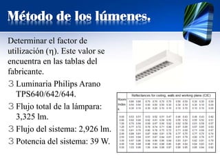 Método de los lúmenes.
Determinar el factor de
utilización (η). Este valor se
encuentra en las tablas del
fabricante.
3 Luminaria Philips Arano
TPS640/642/644.
3 Flujo total de la lámpara:
3,325 lm.
3 Flujo del sistema: 2,926 lm.
3 Potencia del sistema: 39 W.
 