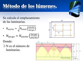 Método de los lúmenes.
Se calcula el emplazamiento
de las luminarias.
• 𝑁𝑁𝑎𝑎𝑎𝑎𝑎𝑎𝑎𝑎𝑎 = 𝑁𝑁𝑡𝑡𝑡𝑡𝑡𝑡𝑡𝑡𝑡𝑡
𝑎𝑎𝑎𝑎𝑎𝑎𝑎𝑎𝑎
𝑙𝑙𝑙𝑙𝑙𝑙𝑙𝑙𝑙𝑙
• 𝑁𝑁𝑙𝑙𝑙𝑙𝑙𝑙𝑙𝑙𝑙𝑙 = 𝑁𝑁𝑎𝑎𝑎𝑎𝑎𝑎𝑎𝑎𝑎
𝑙𝑙𝑙𝑙𝑙𝑙𝑙𝑙𝑙𝑙
𝑎𝑎𝑎𝑎𝑎𝑎𝑎𝑎𝑎
Donde:
3 N es el número de
luminarias.
 