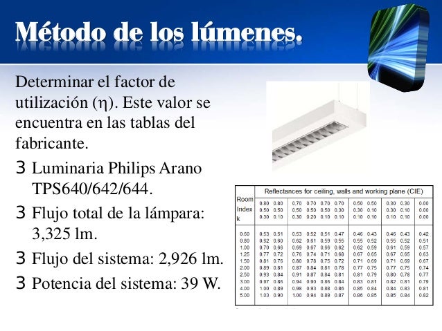 Tablas de factor de utilizacion de luminarias pdf