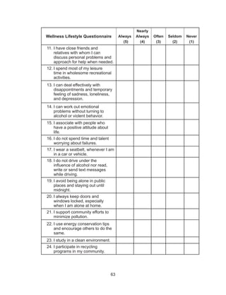 63
Wellness Lifestyle Questionnaire Always
(5)
Nearly
Always
(4)
Often
(3)
Seldom
(2)
Never
(1)
11.	I have close friends and
relatives with whom I can
discuss personal problems and
approach for help when needed.
12.	I spend most of my leisure
time in wholesome recreational
activities.
13.	I can deal effectively with
disappointments and temporary
feeling of sadness, loneliness,
and depression.
14.	I can work out emotional
problems without turning to
alcohol or violent behavior.
15.	I associate with people who
have a positive attitude about
life.
16.	I do not spend time and talent
worrying about failures.
17.	I wear a seatbelt, whenever I am
in a car or vehicle.
18.	I do not drive under the
influence of alcohol nor read,
write or send text messages
while driving.
19.	I avoid being alone in public
places and staying out until
midnight.
20.	I always keep doors and
windows locked, especially
when I am alone at home.
21.	I support community efforts to
minimize pollution.
22.	I use energy conservation tips
and encourage others to do the
same.
23.	I study in a clean environment.
24.	I participate in recycling
programs in my community.
 