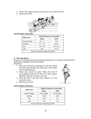 76
3.	 At the “Go” signal, sprint as fast as you can to the finish line.
4.	 Record your time.
Interpretation of Scores:
Skill Level
Speed Scores ( in seconds)
Boys Girls
Good to better 6.3 - 7 7-7.9
Average 7.1 – 7.5 8-8.7
Fair 7.6 – 8.5 8.8 -10.3
Low 8.6+ 10.4+
Source: Rainey and Murray (2007)
E.	 One foot Stand
Purpose: To evaluate balance by holding the position for a maximum of 60 seconds
Equipment: stopwatch and a flat surface
Procedure:
1.	 Test your balance by standing on one foot. Bend
the other leg and place the other foot on the inside
of the supporting leg.
2.	 Place your hands on waist. Raise the heel of
the supporting foot off the floor at a given signal.
Maintain balance as long as you can.
3.	 Stop this test if you lose your balance or if 60
seconds is over.
4.	 Record your score.
Interpretation of Scores
Skill Level
Balance Scores (in seconds)
Boys Girls
Good to better 37 or longer 23 or longer
Average 15-36 8-22
Fair 5-14 3-7
Low 0-4 0-2
Source: Rainey and Murray (2007)
	
 