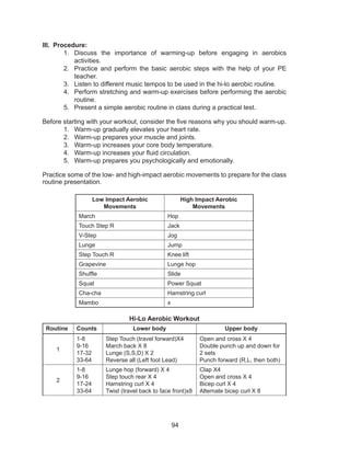 94
III.	 Procedure:
1.	 Discuss the importance of warming-up before engaging in aerobics
activities.
2.	 Practice and perform the basic aerobic steps with the help of your PE
teacher.
3.	 Listen to different music tempos to be used in the hi-lo aerobic routine.
4.	 Perform stretching and warm-up exercises before performing the aerobic
routine.
5.	 Present a simple aerobic routine in class during a practical test.
Before starting with your workout, consider the five reasons why you should warm-up.
1.	 Warm-up gradually elevates your heart rate.
2.	 Warm-up prepares your muscle and joints.
3.	 Warm-up increases your core body temperature.
4.	 Warm-up increases your fluid circulation.
5.	 Warm-up prepares you psychologically and emotionally.
Practice some of the low- and high-impact aerobic movements to prepare for the class
routine presentation.
Low Impact Aerobic
Movements
High Impact Aerobic
Movements
March Hop
Touch Step R Jack
V-Step Jog
Lunge Jump
Step Touch R Knee lift
Grapevine Lunge hop
Shuffle Slide
Squat Power Squat
Cha-cha Hamstring curl
Mambo x
Hi-Lo Aerobic Workout
Routine Counts Lower body Upper body
1
1-8
9-16
17-32
33-64
Step Touch (travel forward)X4
March back X 8
Lunge (S,S,D) X 2
Reverse all (Left foot Lead)
Open and cross X 4
Double punch up and down for
2 sets
Punch forward (R,L, then both)
2
1-8
9-16
17-24
33-64
Lunge hop (forward) X 4
Step touch rear X 4
Hamstring curl X 4
Twist (travel back to face front)x8
Clap X4
Open and cross X 4
Bicep curl X 4
Alternate bicep curl X 8
 