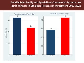 Using the Livestock Master Plan (LMP) process to influence pro-poor livestock development in Ethiopia and Tanzania