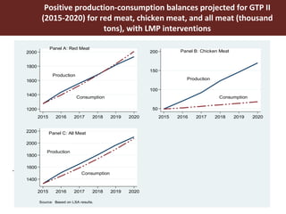 Using the Livestock Master Plan (LMP) process to influence pro-poor livestock development in Ethiopia and Tanzania