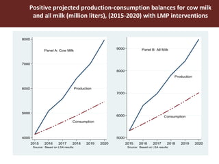 Using the Livestock Master Plan (LMP) process to influence pro-poor livestock development in Ethiopia and Tanzania