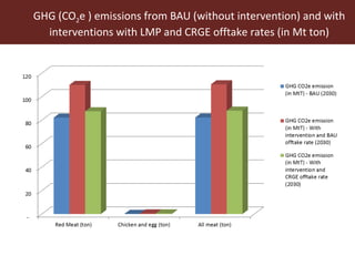 Using the Livestock Master Plan (LMP) process to influence pro-poor livestock development in Ethiopia and Tanzania