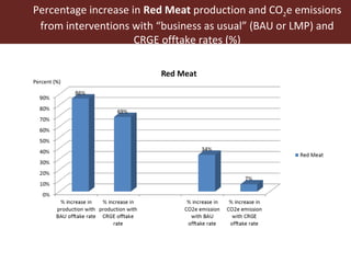 Using the Livestock Master Plan (LMP) process to influence pro-poor livestock development in Ethiopia and Tanzania