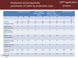 Using the Livestock Master Plan (LMP) process to influence pro-poor livestock development in Ethiopia and Tanzania