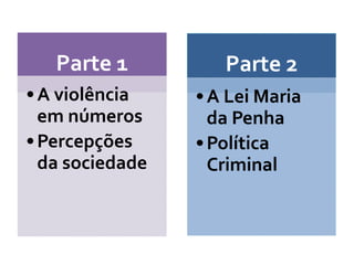Parte 1
• A violência
em números
• Percepções
da sociedade

Parte 2
• A Lei Maria
da Penha
• Política
Criminal

 