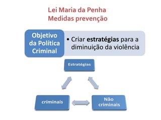 Lei Maria da Penha
Medidas prevenção
Objetivo
• Criar estratégias para a
da Política
diminuição da violência
Criminal

 