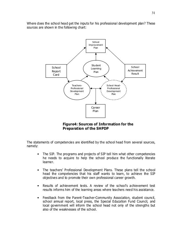 How to Produce a Bio on Oneself How to Produce a Bio on Oneself
