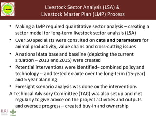 Livestock Master Plan (LMP): Roadmaps for the Ethiopia Growth and Transformation Plan (GTP II—2015-2020)