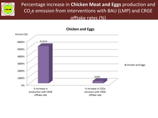 Livestock Master Plan (LMP): Roadmaps for the Ethiopia Growth and Transformation Plan (GTP II—2015-2020)