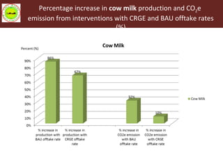 Livestock Master Plan (LMP): Roadmaps for the Ethiopia Growth and Transformation Plan (GTP II—2015-2020)