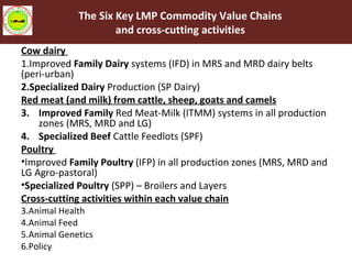 Livestock Master Plan (LMP): Roadmaps for the Ethiopia Growth and Transformation Plan (GTP II—2015-2020)