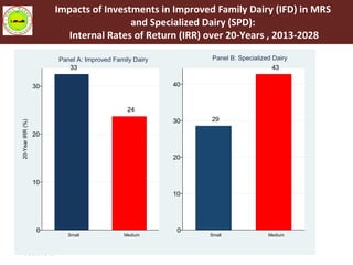 Livestock Master Plan (LMP): Roadmaps for the Ethiopia Growth and Transformation Plan (GTP II—2015-2020)