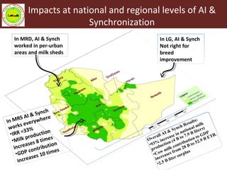 Livestock Master Plan (LMP): Roadmaps for the Ethiopia Growth and Transformation Plan (GTP II—2015-2020)