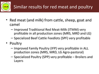 Livestock Master Plan (LMP): Roadmaps for the Ethiopia Growth and Transformation Plan (GTP II—2015-2020)