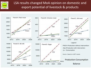 Livestock Master Plan (LMP): Roadmaps for the Ethiopia Growth and Transformation Plan (GTP II—2015-2020)