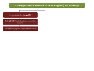 LMP process and its support for the incorporation of livestock in NAIPs