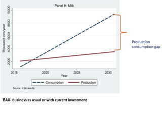 LMP process and its support for the incorporation of livestock in NAIPs