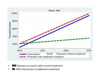 LMP process and its support for the incorporation of livestock in NAIPs