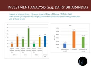 LMP process and its support for the incorporation of livestock in NAIPs