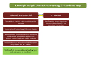 LMP process and its support for the incorporation of livestock in NAIPs
