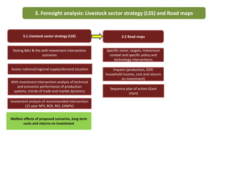 LMP process and its support for the incorporation of livestock in NAIPs