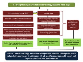 LMP process and its support for the incorporation of livestock in NAIPs