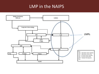 LMP process and its support for the incorporation of livestock in NAIPs