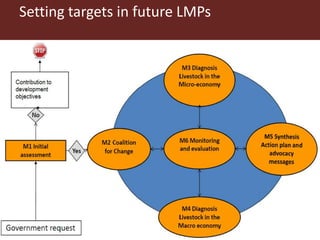 LMP process and its support for the incorporation of livestock in NAIPs