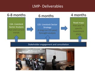 LMP process and its support for the incorporation of livestock in NAIPs