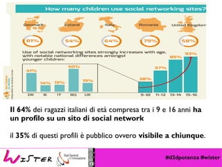 #d2dpotenza #wister
Il 64% dei ragazzi italiani di età compresa tra i 9 e 16 anni ha
un profilo su un sito di social network
il 35% di questi profili è pubblico ovvero visibile a chiunque.
 