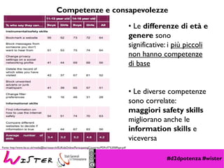#d2dpotenza #wister
• Le differenze di età e
genere sono
significative: i più piccoli
non hanno competenze
di base
• Le diverse competenze
sono correlate:
maggiori safety skills
migliorano anche le
information skills e
viceversa
Fonte: http://www.lse.ac.uk/media@lse/research/EUKidsOnline/ParticipatingCountries/PDFs/IT%20SIPppt.pdf
Competenze e consapevolezze
 