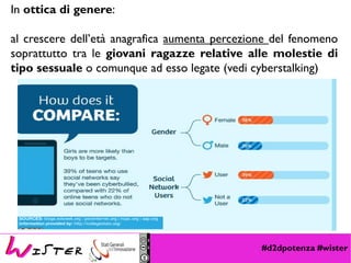 #d2dpotenza #wister
In ottica di genere:
al crescere dell’età anagrafica aumenta percezione del fenomeno
soprattutto tra le giovani ragazze relative alle molestie di
tipo sessuale o comunque ad esso legate (vedi cyberstalking)
 