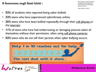#d2dpotenza #wister
Il fenomeno negli Stati Uniti :
• 52% of students who reported being cyber bullied;
• 33% teens who have experienced cyberthreats online;
• 25% teens who have been bullied repeatedly through their cell phones or
the internet;
• 11% of teens who have had embarrassing or damaging pictures taken of
themselves without their permission, often using cell phone cameras;
• 52% teens who do not tell their parents when cyber bullying occurs;
Fonte: Bureau of Justice Statistics,
US Department of Health and
Human Services, Cyberbullying
Research Center
Date Verified: 5.7.2013
Fonte: www.besteducationdegrees.com
 