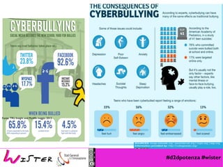 #d2dpotenza #wister
Fonte: TRU Insight and McAffe maggio 2012
 