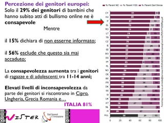 #d2dpotenza #wister
Percezione dei genitori europei:
Solo il 29% dei genitori di bambini che
hanno subito atti di bullismo online ne è
consapevole
Mentre
il 15% dichiara di non esserne informato;
il 56% esclude che questo sia mai
accaduto;
La consapevolezza aumenta tra i genitori
di ragazze e di adolescenti tra 11-14 anni;
Elevati livelli di inconsapevolezza da
parte dei genitori si riscontrano in Cipro,
Ungheria, Grecia Romania e…
ITALIA 81%
Fonte:http://www.lse.ac.uk/media@lse/research/EUKidsOnline/ParticipatingCountries/PDFs/IT%20SIPppt.pdf
 
